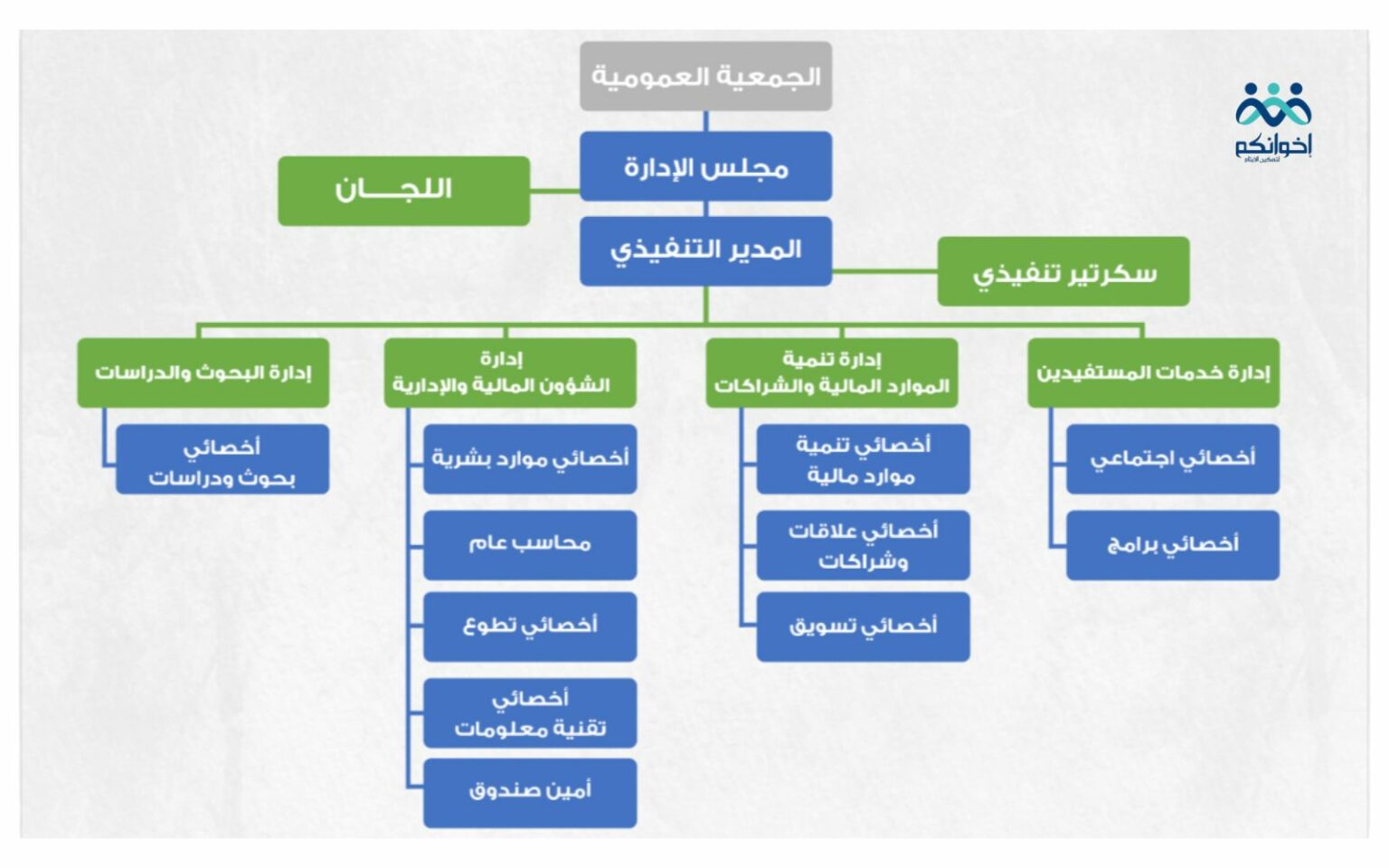 الهيكل التنظيمي